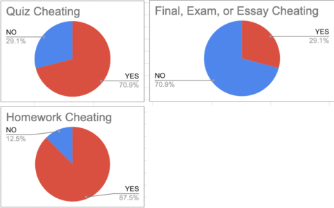 Opinion: OPRF needs to teach academic honesty