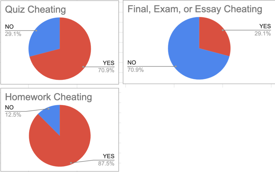 Opinion: OPRF needs to teach academic honesty