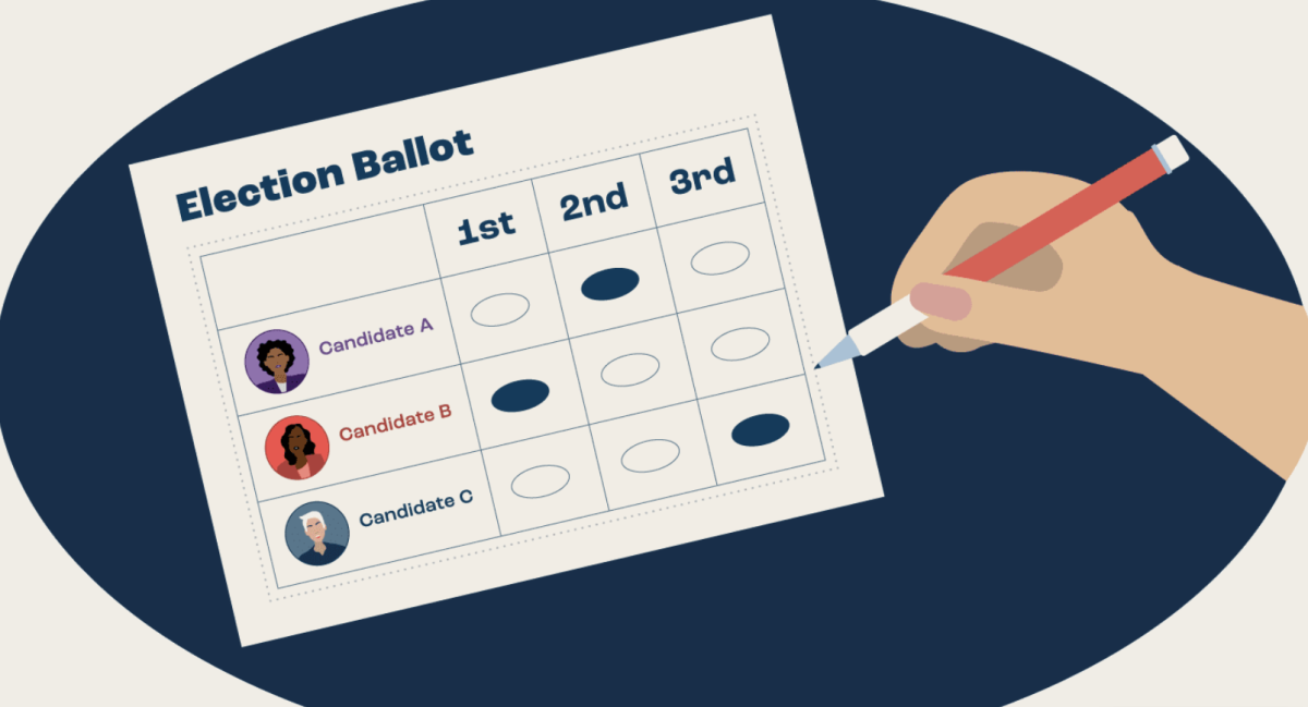 FairVotes example of a ranked choice voting ballot.